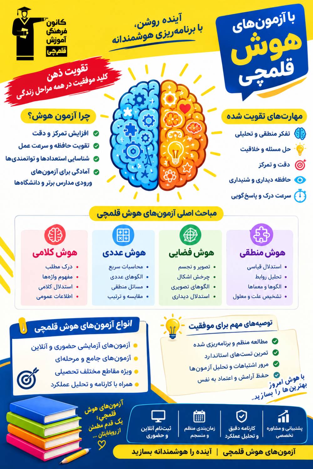 کلاس های تیزهوشان قلم چی بجنورد
